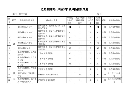 钳工危险源辨识