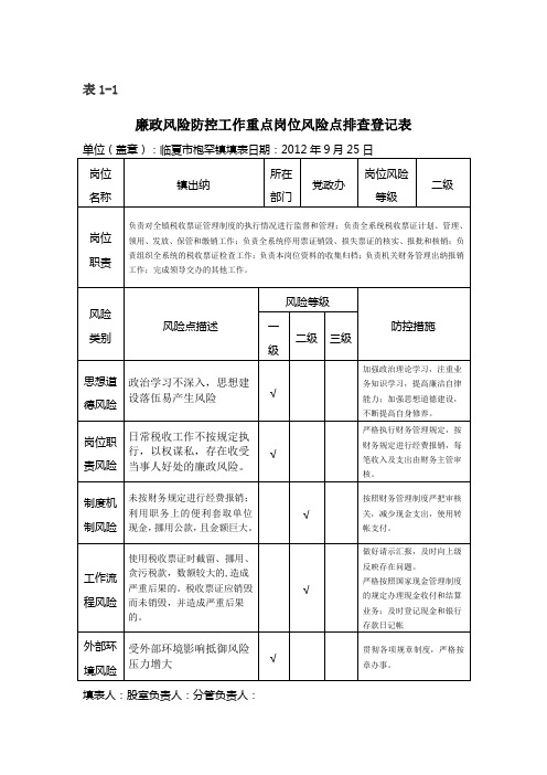 廉政风险防控工作风险排查登记表