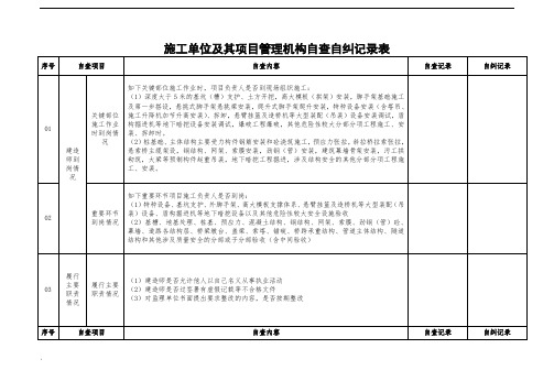 自查自纠记录表