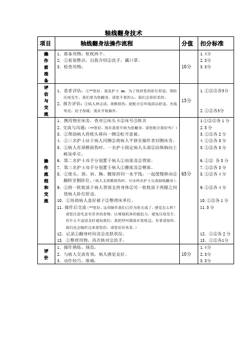 轴线翻身技术