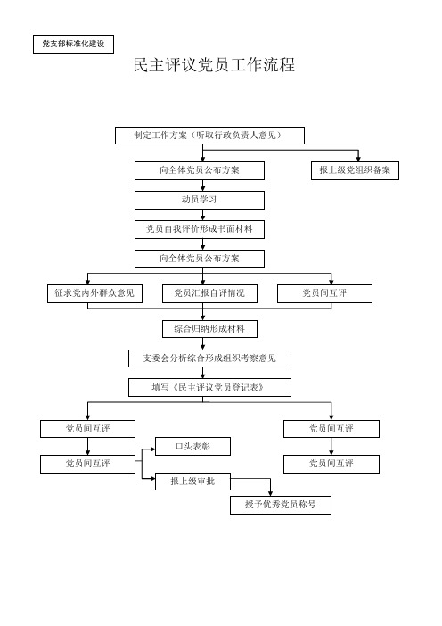 民主评议党员工作程序及流程图