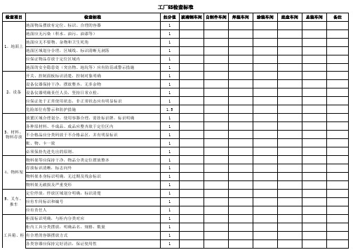 工厂5S检查标准