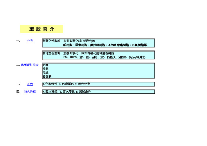 塑胶原料物性大全