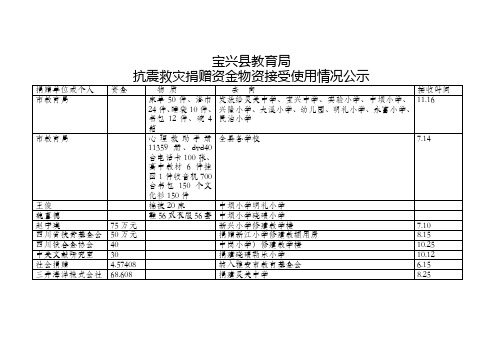 宝兴县教育系统接受捐赠资金、物质情况统计表