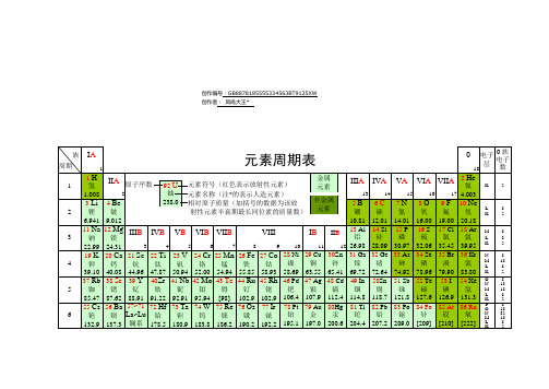 化学元素周期表 超清 可打印