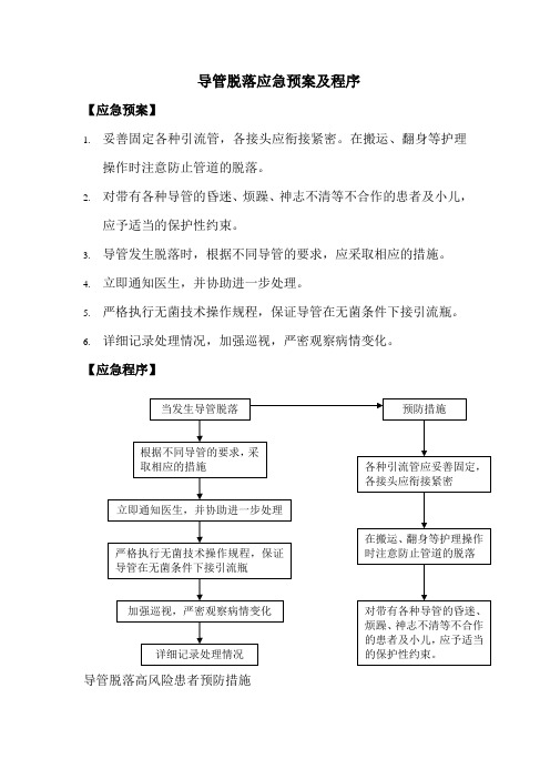 导管脱落应急预案及程序