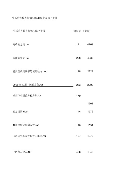 爱爱医资源中医验方偏方集锦汇编个电子书