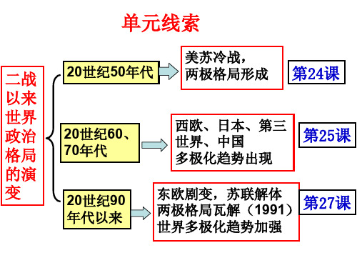 高中历史人教版必修一 第24课  两极对峙格局的形成课件 (共41张PPT)