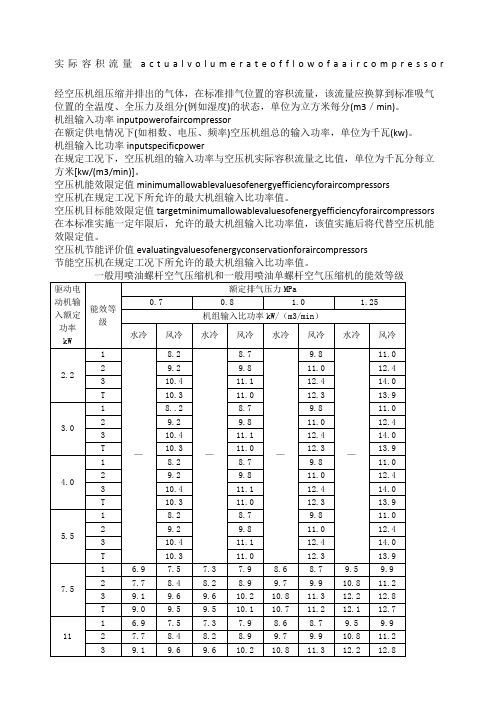 螺杆式空压机国家节能标准