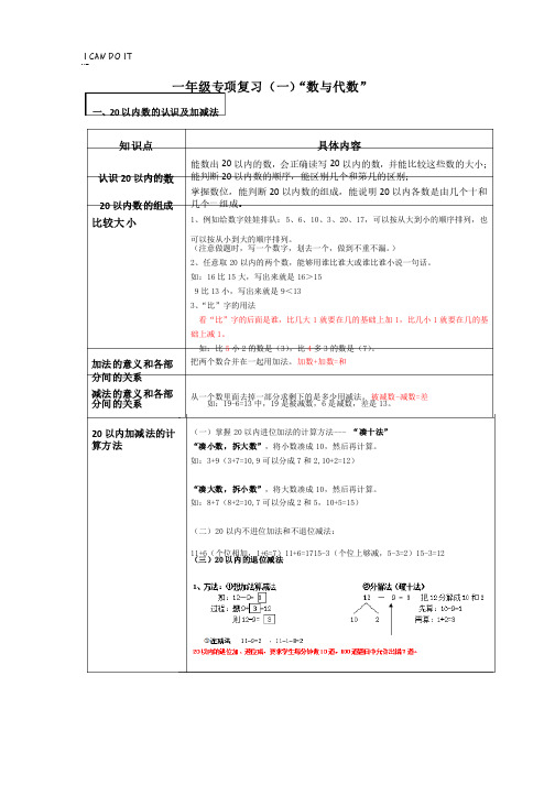 20以内数的认识及加减法知识点讲义