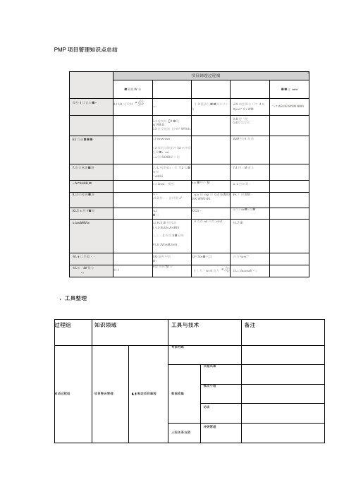 总结-PMP项目管理知识点-工具