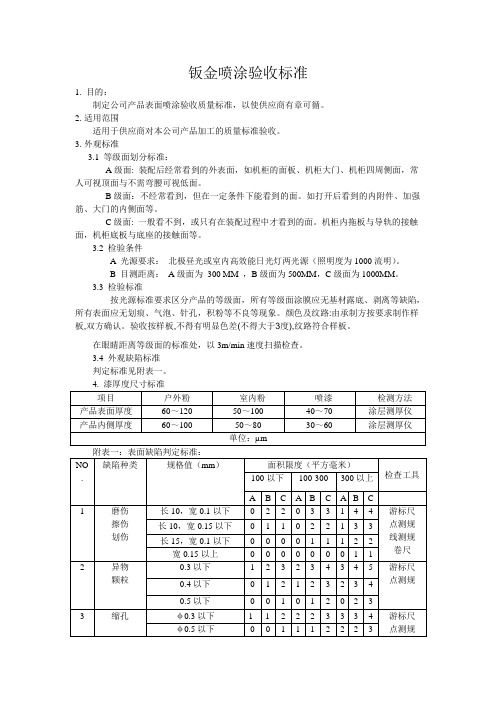 钣金喷涂验收标准