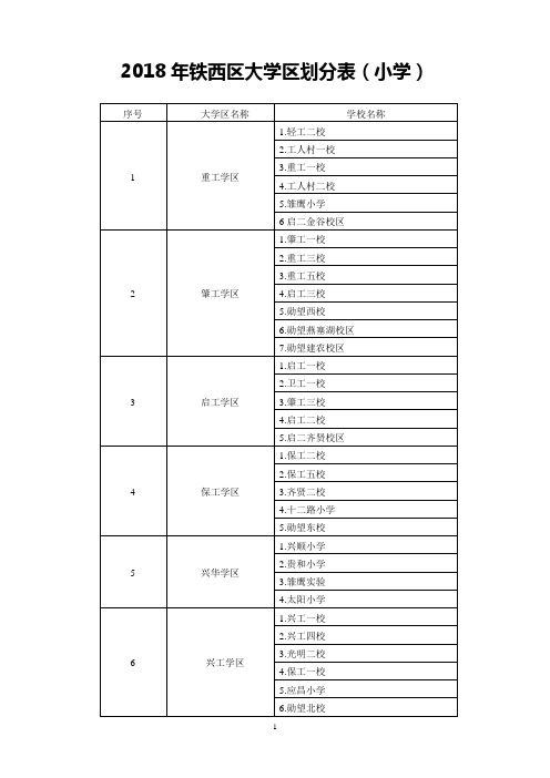 2018年铁西区大学区划分表(小学)