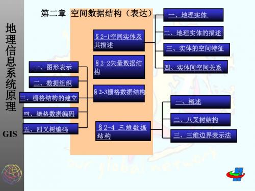 GIS课程教案(第二章 空间数据结构)