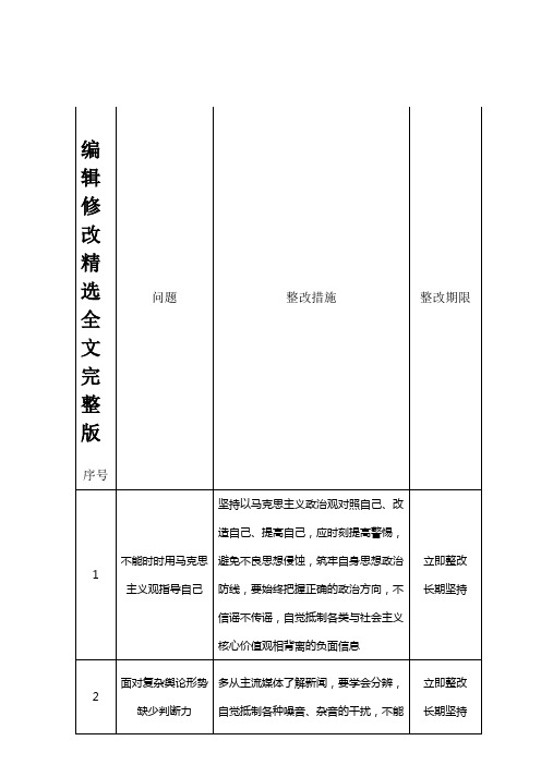 【2024版】意识形态问题清单与整改方案