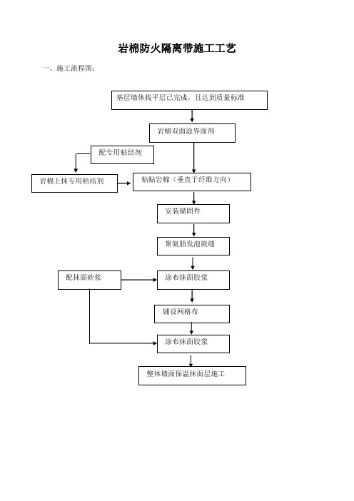 岩棉防火隔离带施工工艺