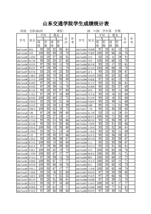 山东交通学院学生总评成绩统计表-10级新生jizhi