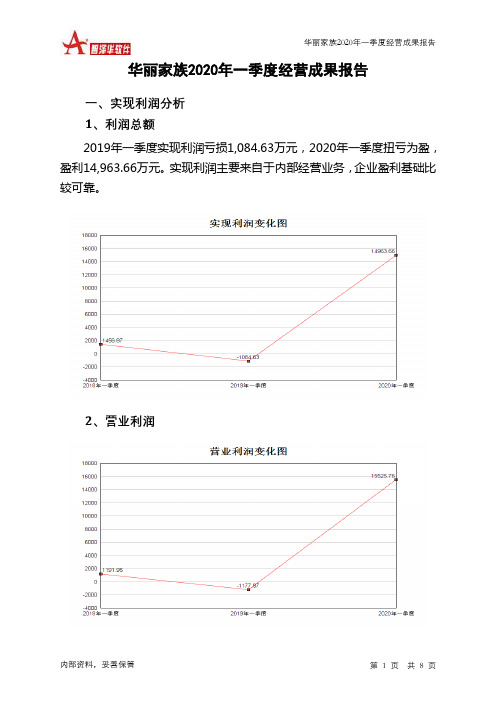 华丽家族2020年一季度经营成果报告