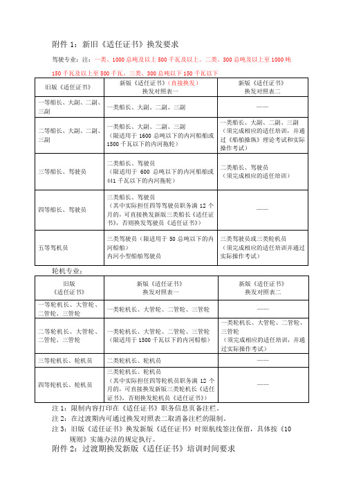 内河船舶船员新旧《适任证书》换发要求