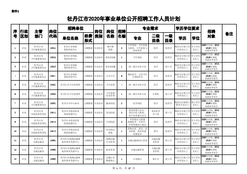 黑龙江省牡丹江事业单位公务员招聘474人