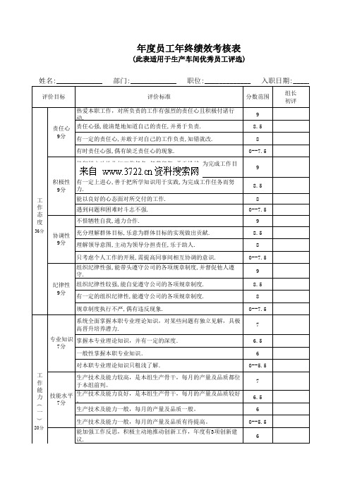 服装公司年度员工年终绩效考核表(此表适用于生产车间优秀员工评选)