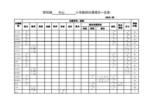 2012中心小学任课表一览表