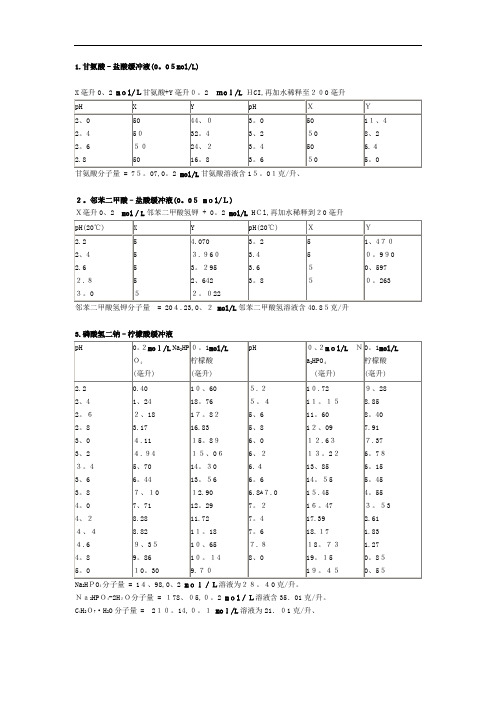 各种缓冲液的配制方法