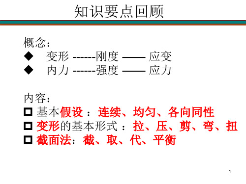 轴向拉伸或压缩时横截面上的内力和应力