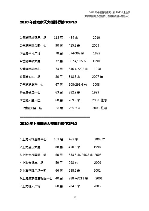 2010中国城市摩天大楼TOP10