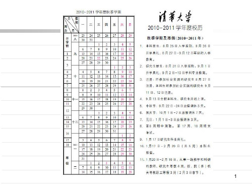 Burnside引理和Pólya定理