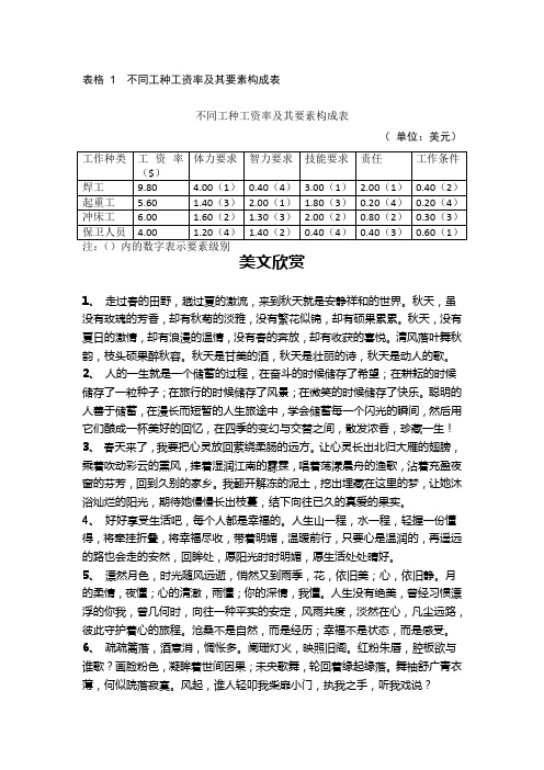 不同工种工资率及其要素构成表