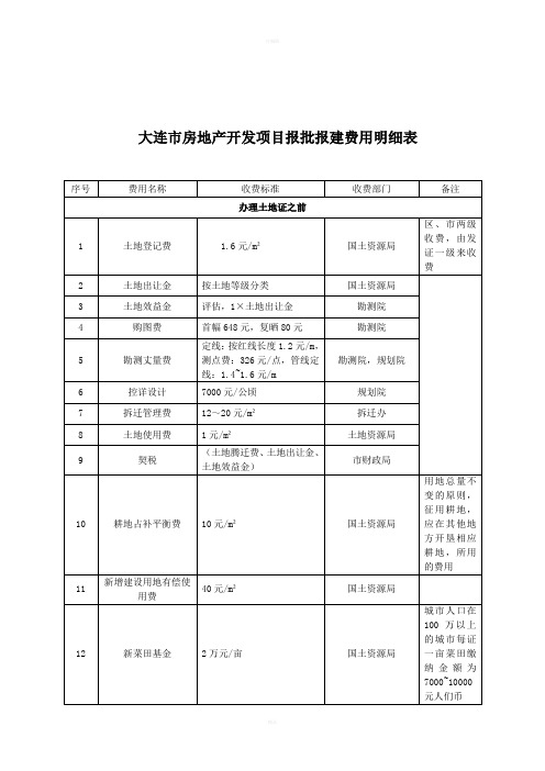 大连市房地产开发项目报批报建费用明细表