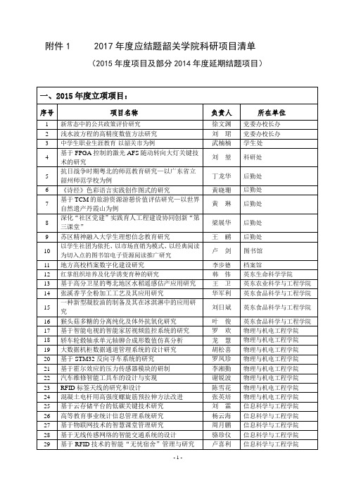 2017应结题韶关学院科研项目清单