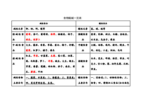 酸性食物与碱性食物一览表