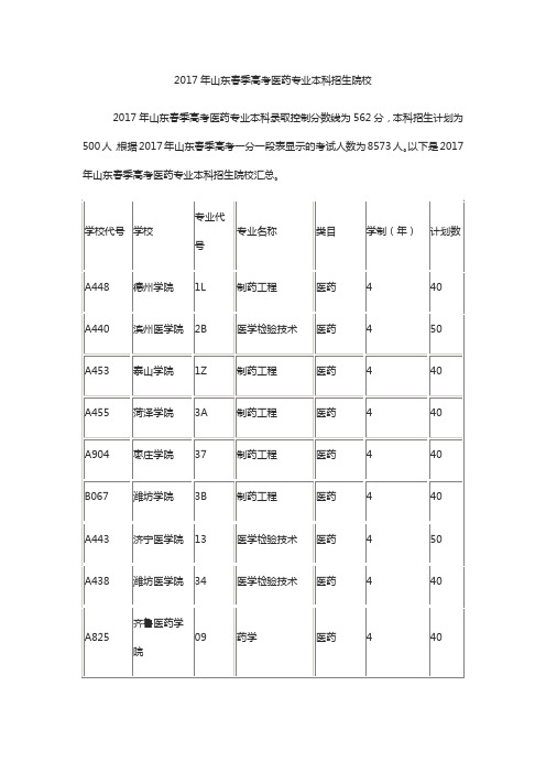 2017年山东春季高考医药专业本科招生院校