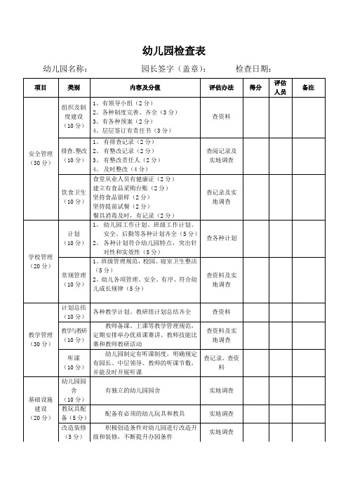 幼儿园检查记录表