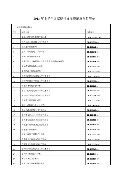 2013年上半年国家现行标准规范及图集清单