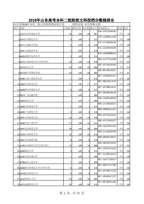 2016年山东高考本科二批院校文科投档分数线排名