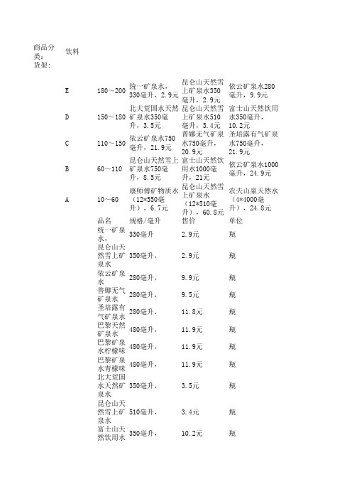 超市商品配置表