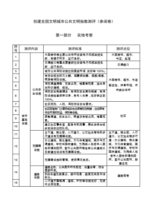 创建全国文明城市公共文明指数测评(参阅卷)