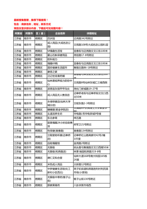 新版江苏省南京市栖霞区保健品企业公司商家户名录单联系方式地址大全44家