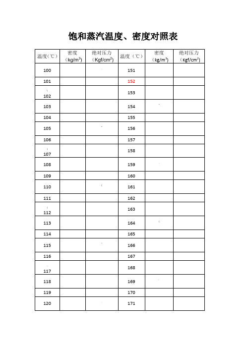 饱和蒸汽温度密度对照表