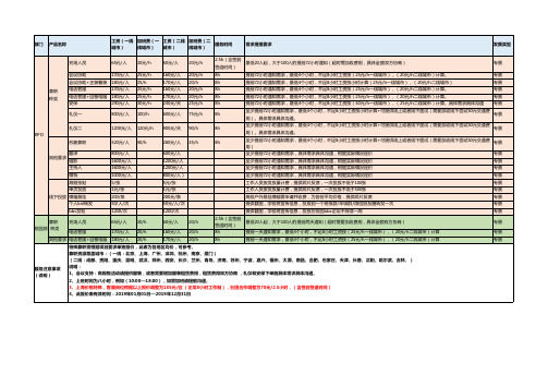 2019年兼职参考报价