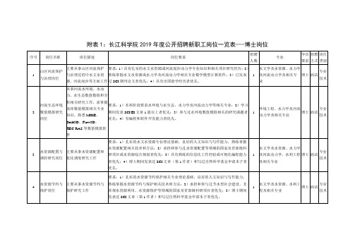 博士岗位-长江科学院