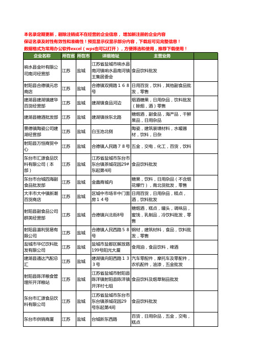 新版江苏省盐城饮料批发工商企业公司商家名录名单联系方式大全67家