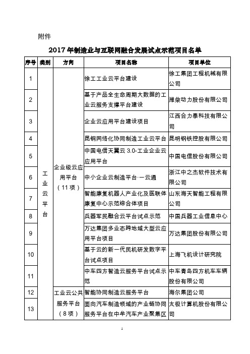 2017年制造业与互联网融合发展试点示范项目名单