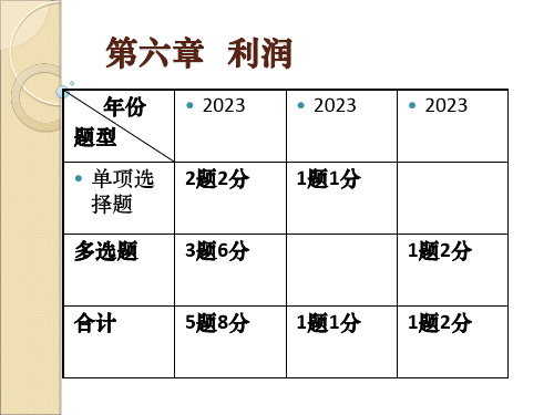 利润专题知识讲座