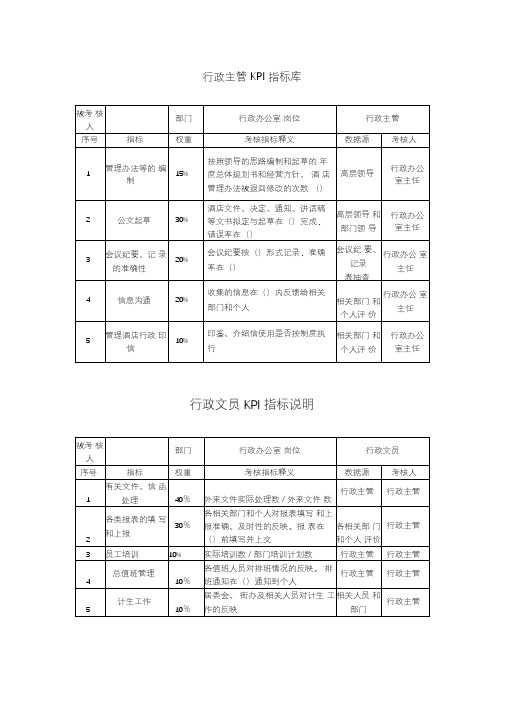 酒店行业各部门岗位关键绩效考核指标(KPI)