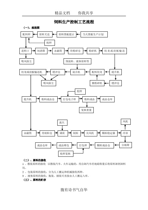 饲料生产控制工艺流程