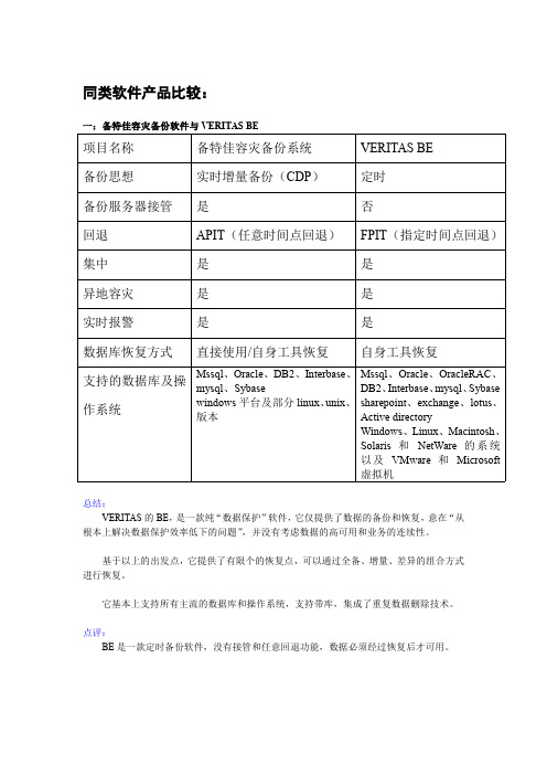 同类软件产品比较--赛门